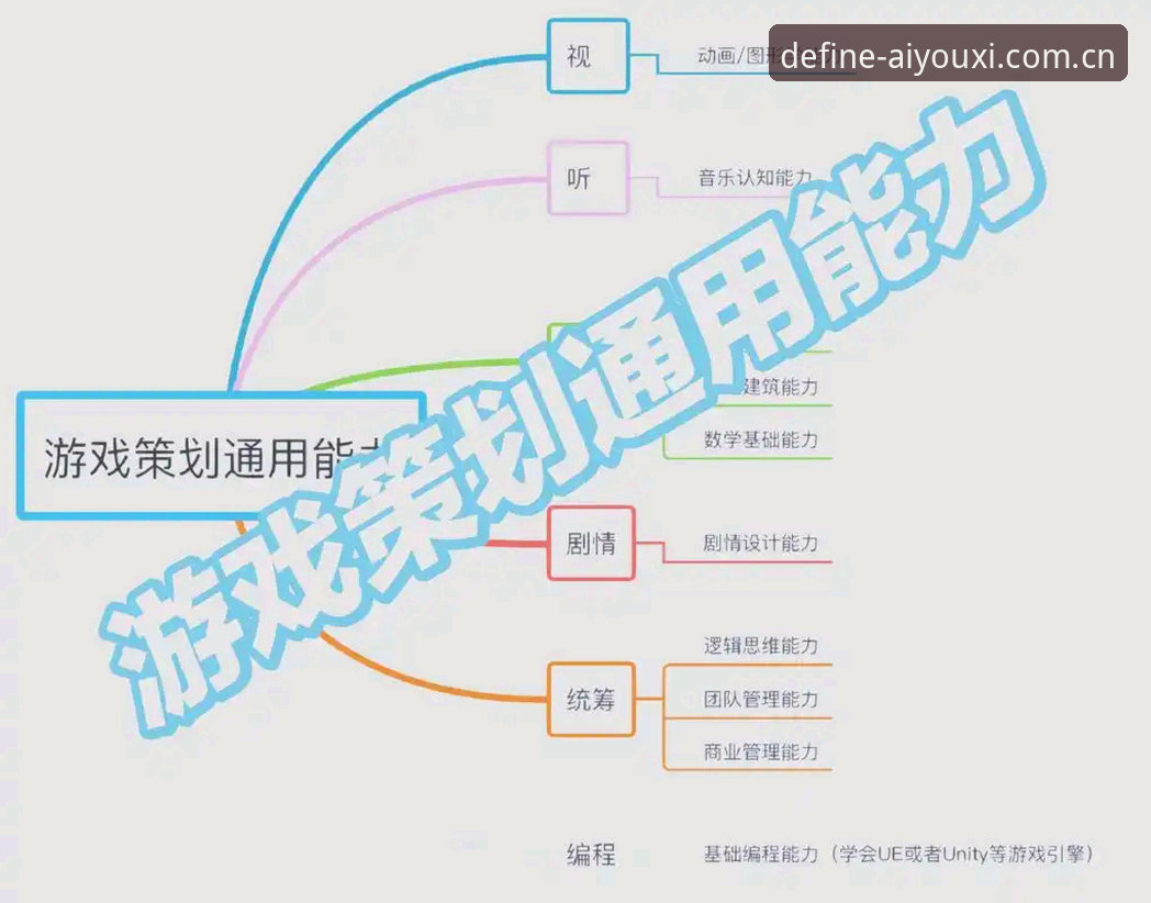 按你的玩法来定义数据中心 揭秘