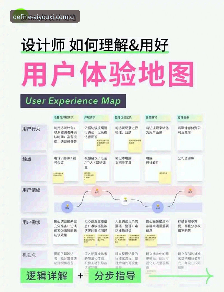 按你的玩法来定义数据中心 爱游戏平台数据中心全面解析:从数据看板到自定义引擎的实操指南